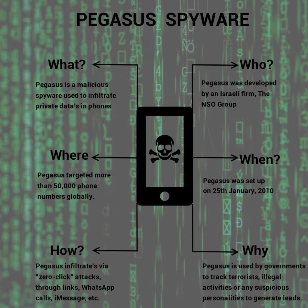 Pegasus Spyware